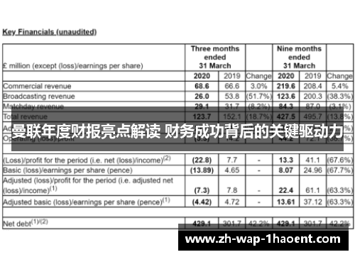 曼联年度财报亮点解读 财务成功背后的关键驱动力