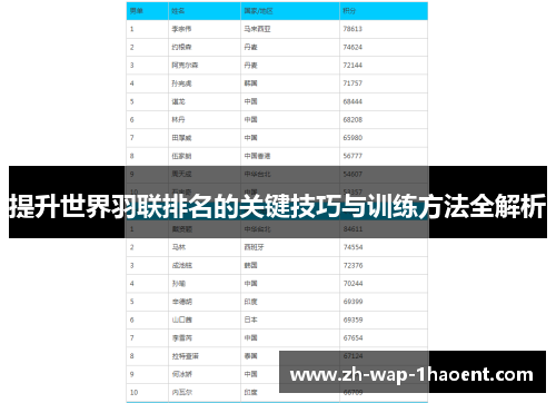 提升世界羽联排名的关键技巧与训练方法全解析