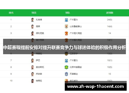 中超赛程提前安排对提升联赛竞争力与球迷体验的积极作用分析