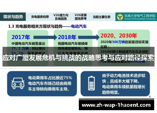 应对广厦发展危机与挑战的战略思考与应对路径探索
