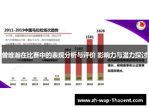 曾维瀚在比赛中的表现分析与评价 影响力与潜力探讨