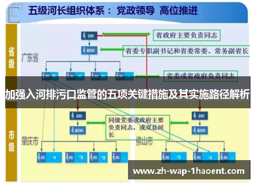 加强入河排污口监管的五项关键措施及其实施路径解析