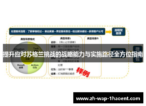 提升应对苏格兰挑战的战略能力与实施路径全方位指南