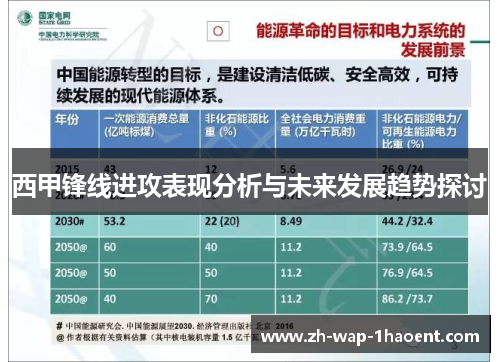 西甲锋线进攻表现分析与未来发展趋势探讨