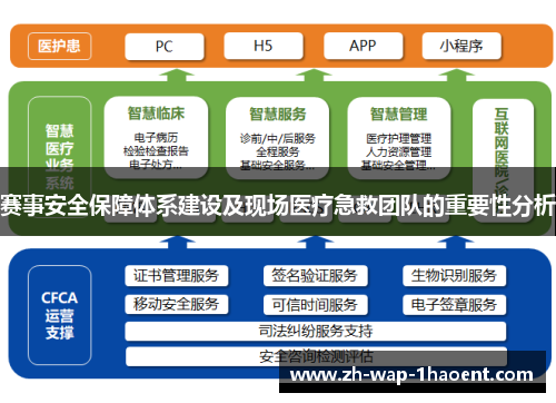 赛事安全保障体系建设及现场医疗急救团队的重要性分析 赛事安全保障体系建设及现场医疗急救团队的重要性分析